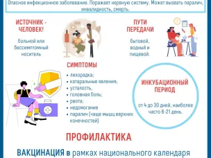 24 октября — Всемирный день борьбы с полиомиелитом