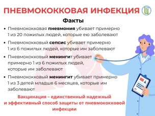 Вакцинация против пневмококковой инфекции