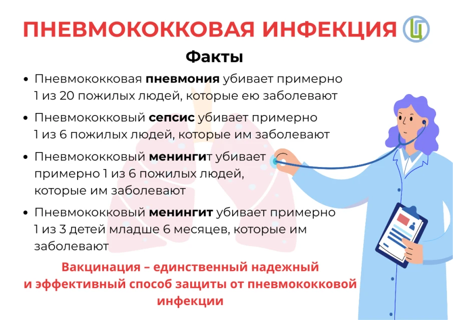 Вакцинация против пневмококковой инфекции