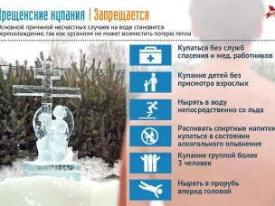На территории Воскресенского муниципального округа Нижегородской области Крещенские купания будут организованы на озере Светлояр Владимирского территориального отдела.
