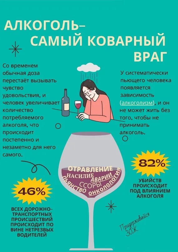Существует ли безопасная доза?