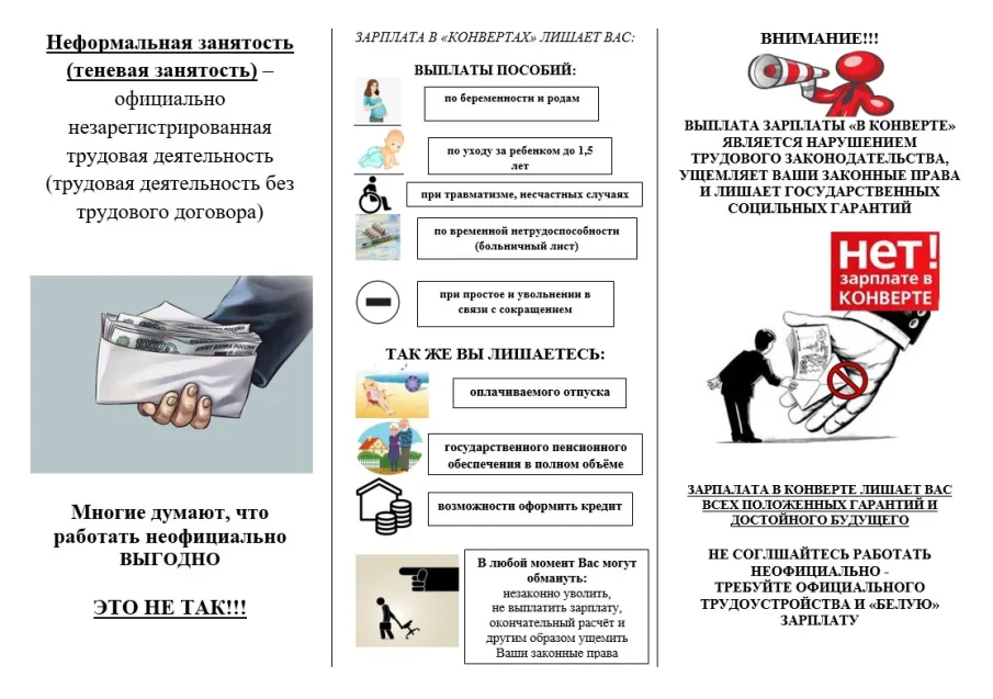 Неформальная занятость 2023