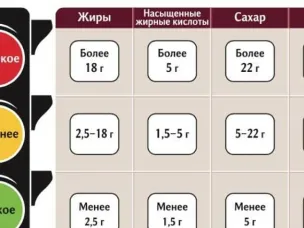 Роспотребнадзор запустил в приложении Честный знак маркировку Светофор