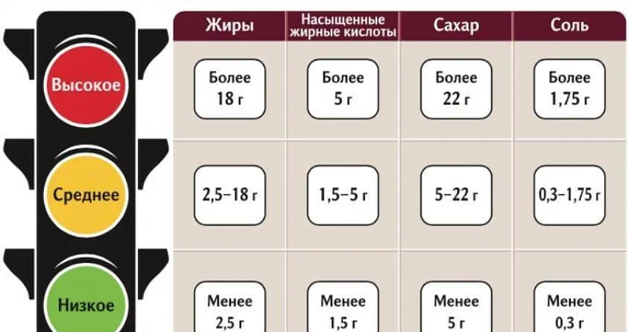 Роспотребнадзор запустил в приложении Честный знак маркировку Светофор