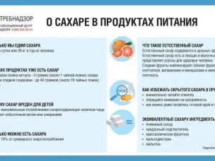 Сколько можно употреблять и как контролировать его количество сахара