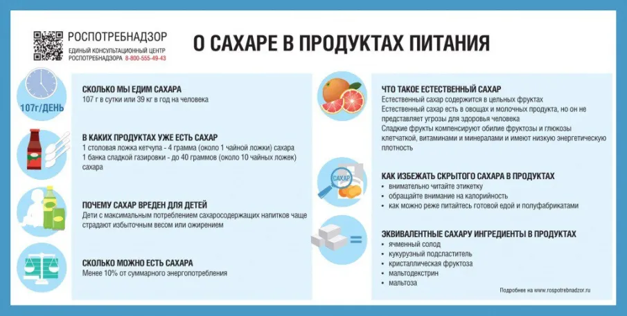 Сколько можно употреблять и как контролировать его количество сахара