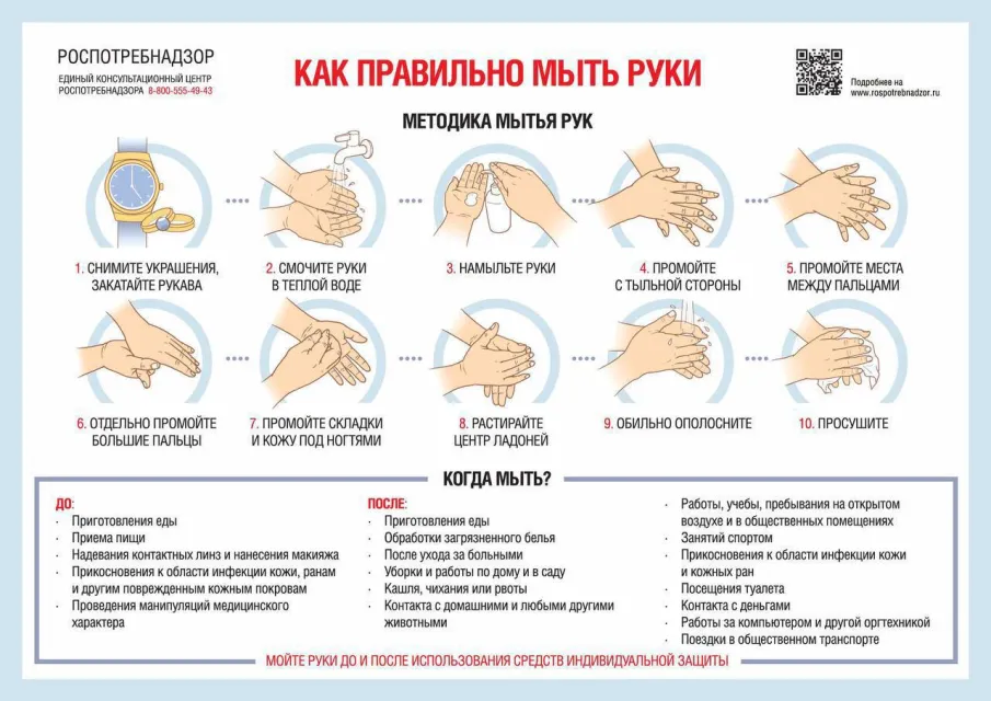 Правильное мытье рук