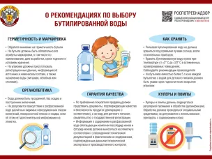 РЕКОМЕНДАЦИИ ГРАЖДАНАМ: Как выбрать бутилированную воду