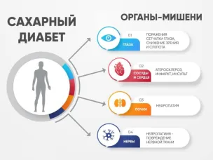 14 ноября – Всемирный день борьбы с диабетом
