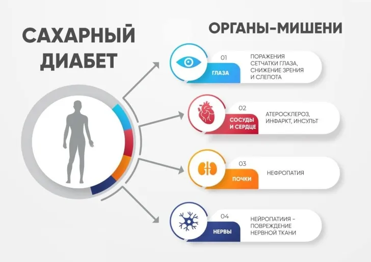 14 ноября – Всемирный день борьбы с диабетом
