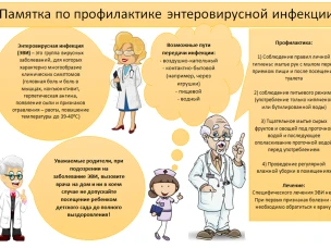 ПАМЯТКА по профилактике энтеровирусной инфекции.