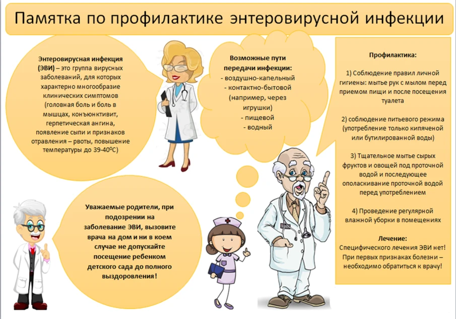 ПАМЯТКА по профилактике энтеровирусной инфекции.