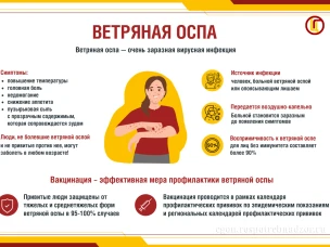 Ветряная оспа представляет собой острое вирусное инфекционное заболевание