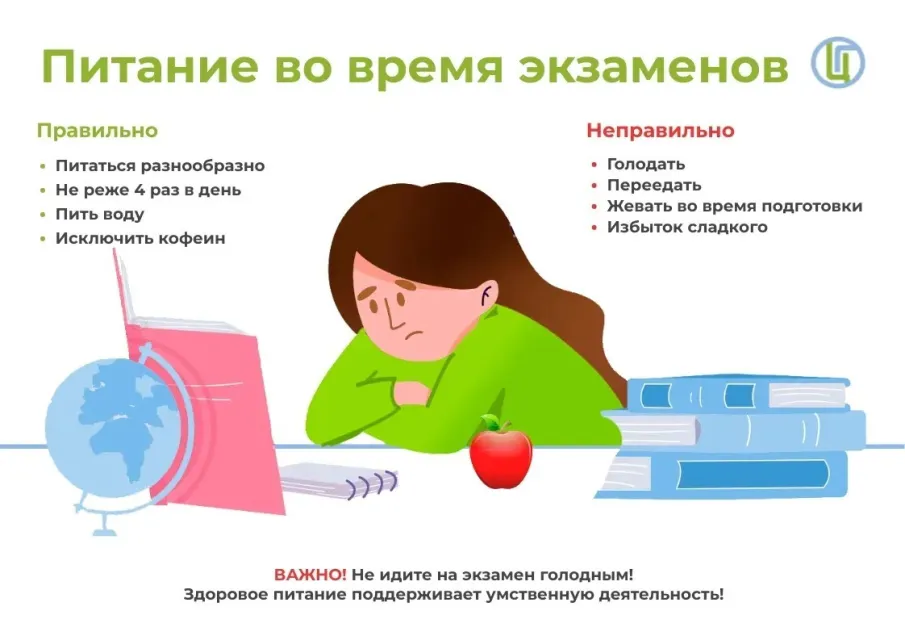 Питание во время подготовки к экзаменам