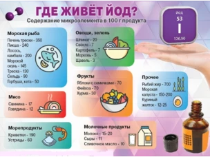 21 октября - Всемирный день йододефицита