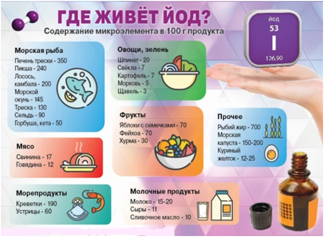 21 октября - Всемирный день йододефицита