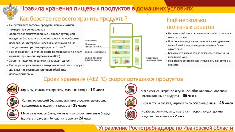 День рождения холодильника